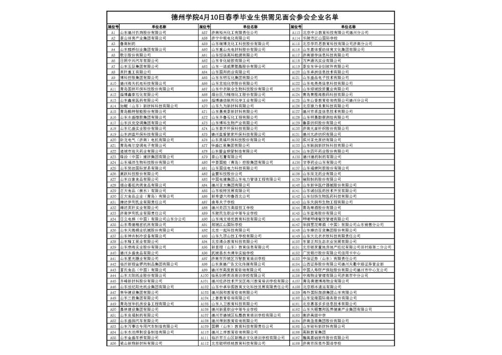 德州学院2021年春季毕业生供需见面会名单-1.jpg